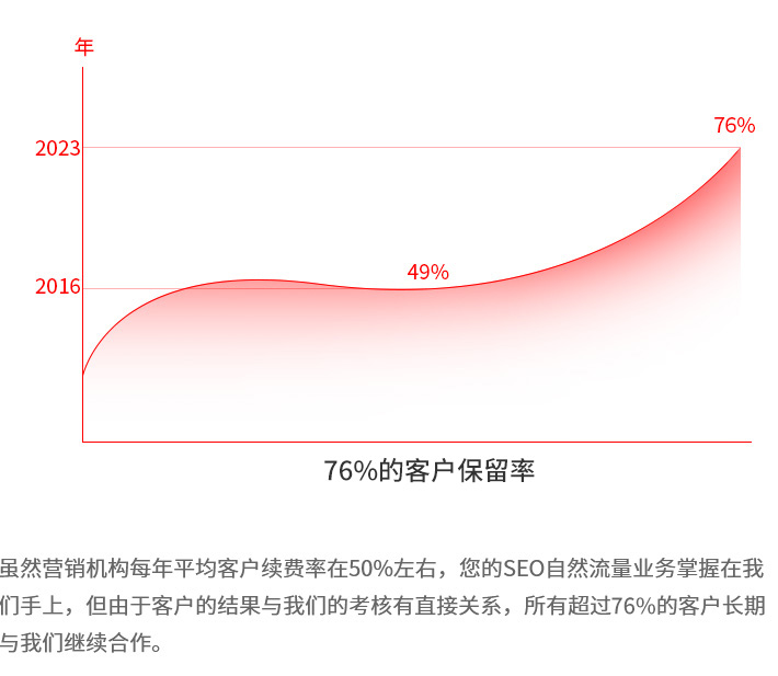 SEO外包服务-我们的优势.jpg